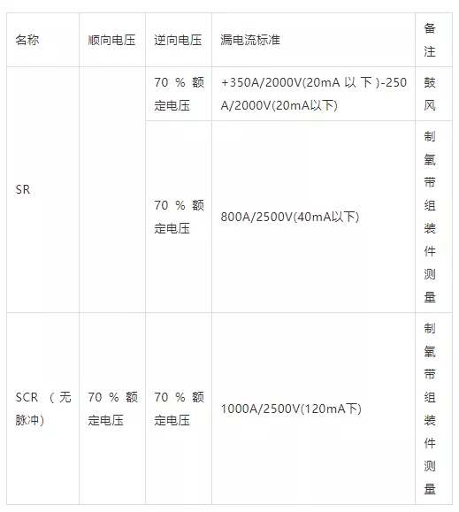 SR、SCR的漏電流測定